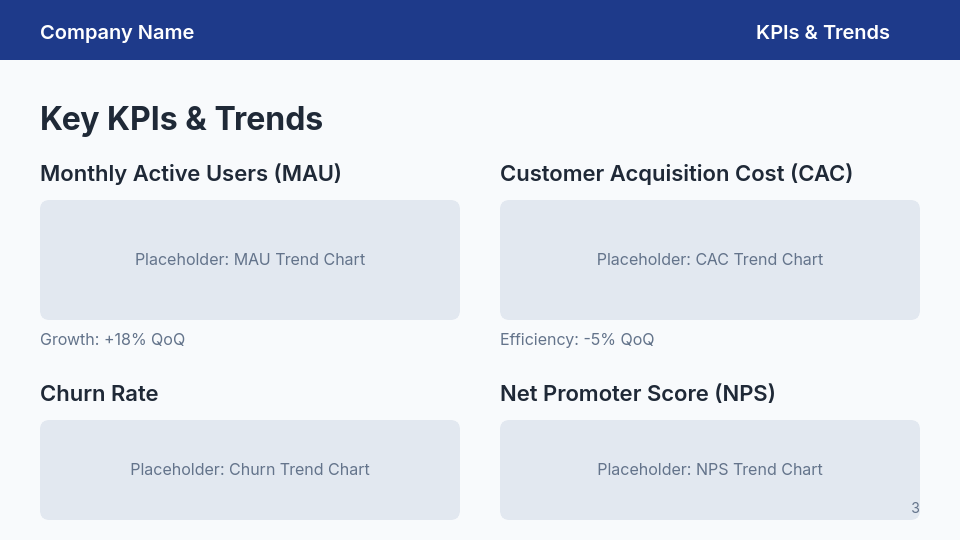 Board Update: Growth & KPI Briefing